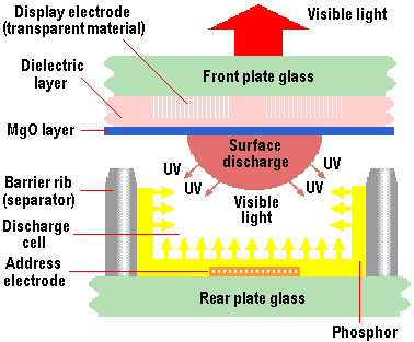 PCTechGuide - The PC Technology Guide